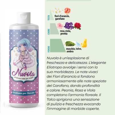 PROFUMO BUCATO NUVOLA 250 mL x 1 Pz. V.11,00 [PROFUMO140]